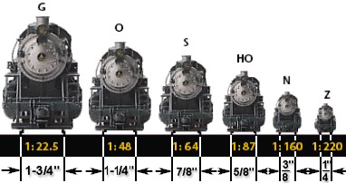  61kB, Ho Scale Vs N Scale Model Railroader Magazine Model Caroldoey